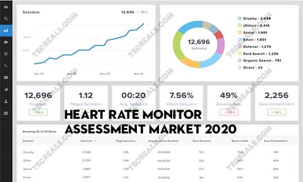 Heart Rate Monitor Assessment Market 2020
