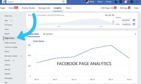 Facebook Page Analytics