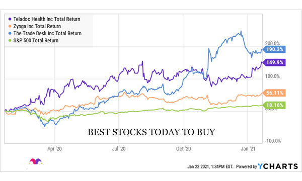 Best Stocks Today To Buy